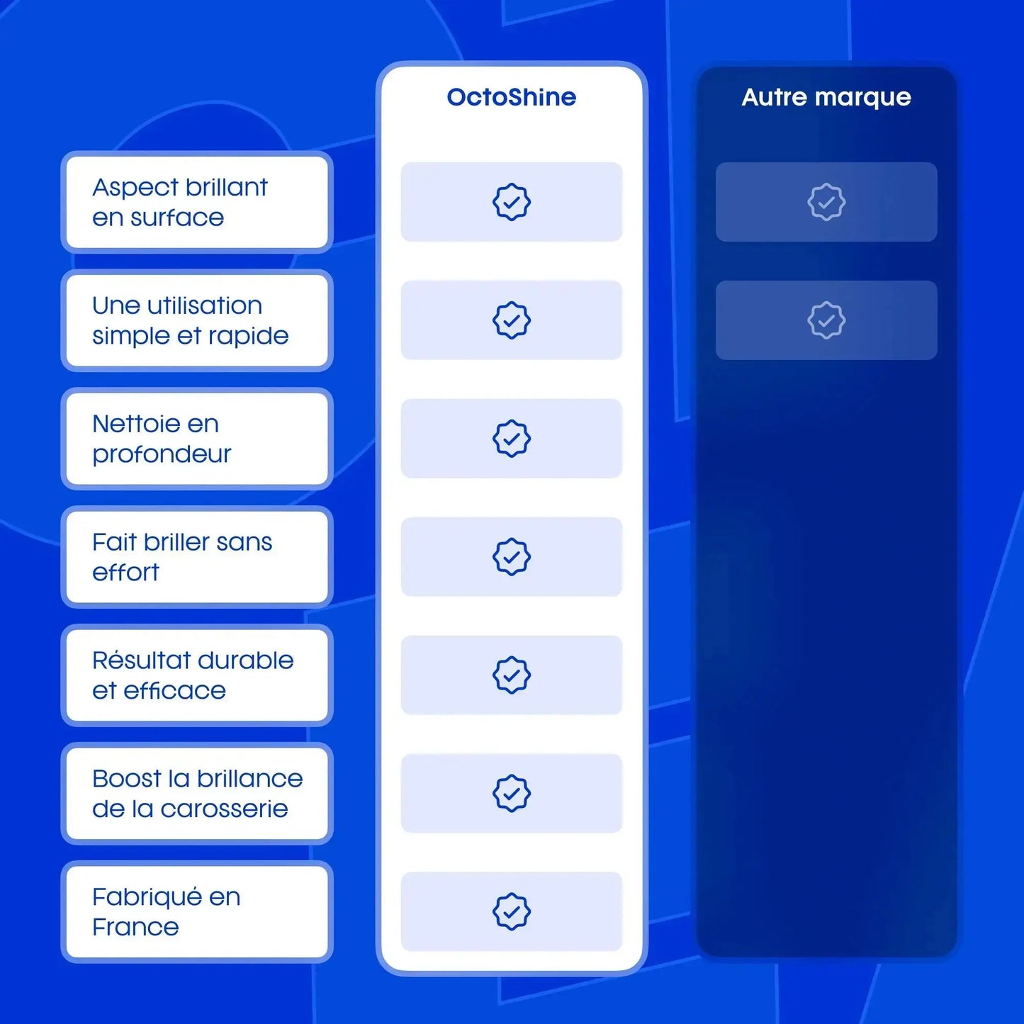 OctoShine Concentré 1L - Nettoyant Carrosserie Ultra-Concentré pour Brillance et Protection Durable Octoclean
